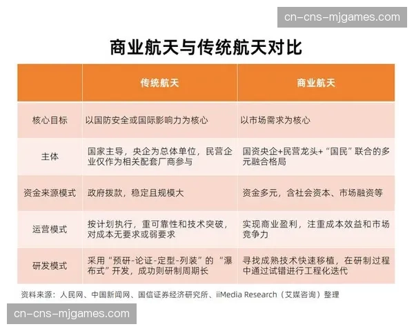 产业链上游主体向敏捷化架构平移 这种演进有力提振了资源响应速率